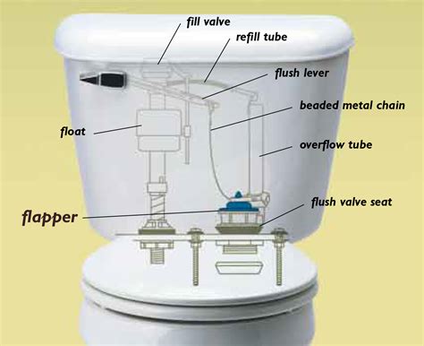 toilet tank slow leak|How to identify and fix toilet flapper leaks